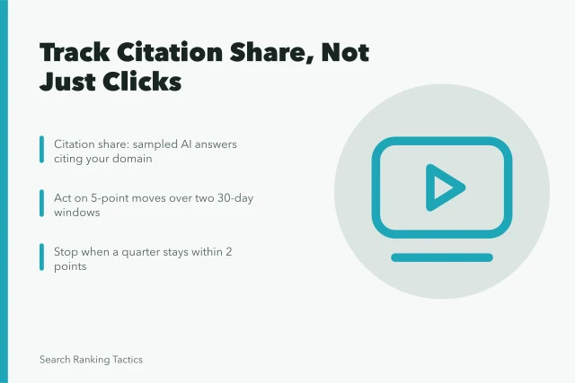 Analytics card showing citation share tracking for AI search answers. Does AI search optimization require tracking citations or clicks?