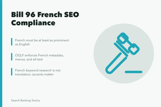 Bill 96 French SEO compliance card with OQLF metadata rules and Quebec search behaviour. Bill 96 and French-language SEO compliance for Quebec businesses