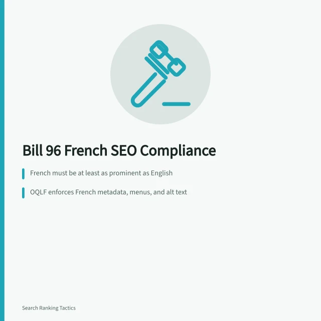 Bill 96 French SEO compliance card with OQLF metadata rules and Quebec search behaviour. Bill 96 and French-language SEO compliance for Quebec businesses