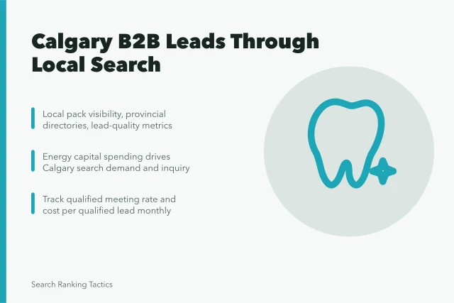 Card on Calgary B2B lead generation via local search and directories. How Calgary B2B firms build lead generation through local search