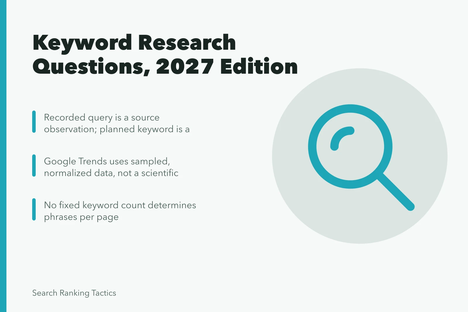 Keyword research questions card with search volume, intent, and page grouping notes. Keyword research questions, sorted out, 2027 edition