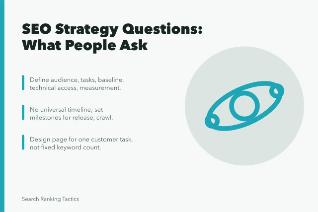 SEO strategy planning card with key questions and answers. SEO strategy questions: what people ask and what is true