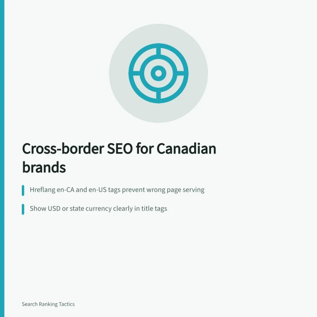 Cross-border SEO card with hreflang, currency display, and Competition Bureau rules. Cross-border SEO for Canadian brands selling into the US market