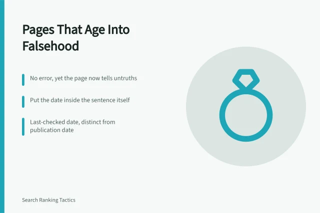 Card summarizing how current-couples pages age into dated historical records. A current couples page keeps aging long after it is published