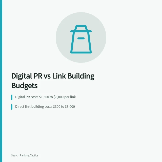 Comparison card of digital PR and link building costs, control and timing. Digital PR vs link building: which budget drives rankings?