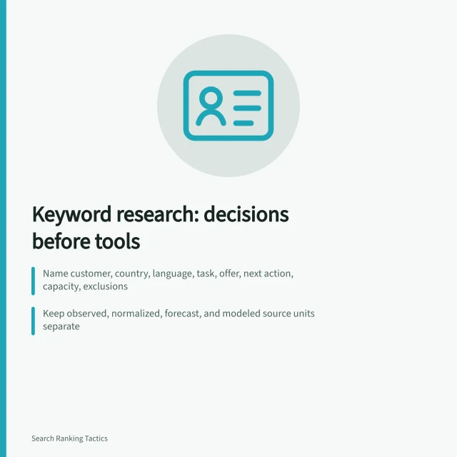 Card on keyword research decisions, source units, and task mapping. Solid keyword research follows a practical guide, not a single tool
