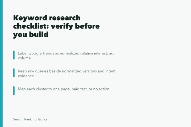Keyword research checklist card with verification steps and page mapping criteria. Keyword research checklist: what the experienced already know in 2027