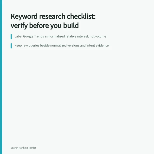 Keyword research checklist card with verification steps and page mapping criteria. Keyword research checklist: what the experienced already know in 2027