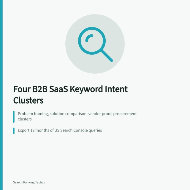 Keyword research clusters mapped to B2B SaaS pipeline stages. Keyword research for B2B SaaS in the US: intent clusters that survive 2027