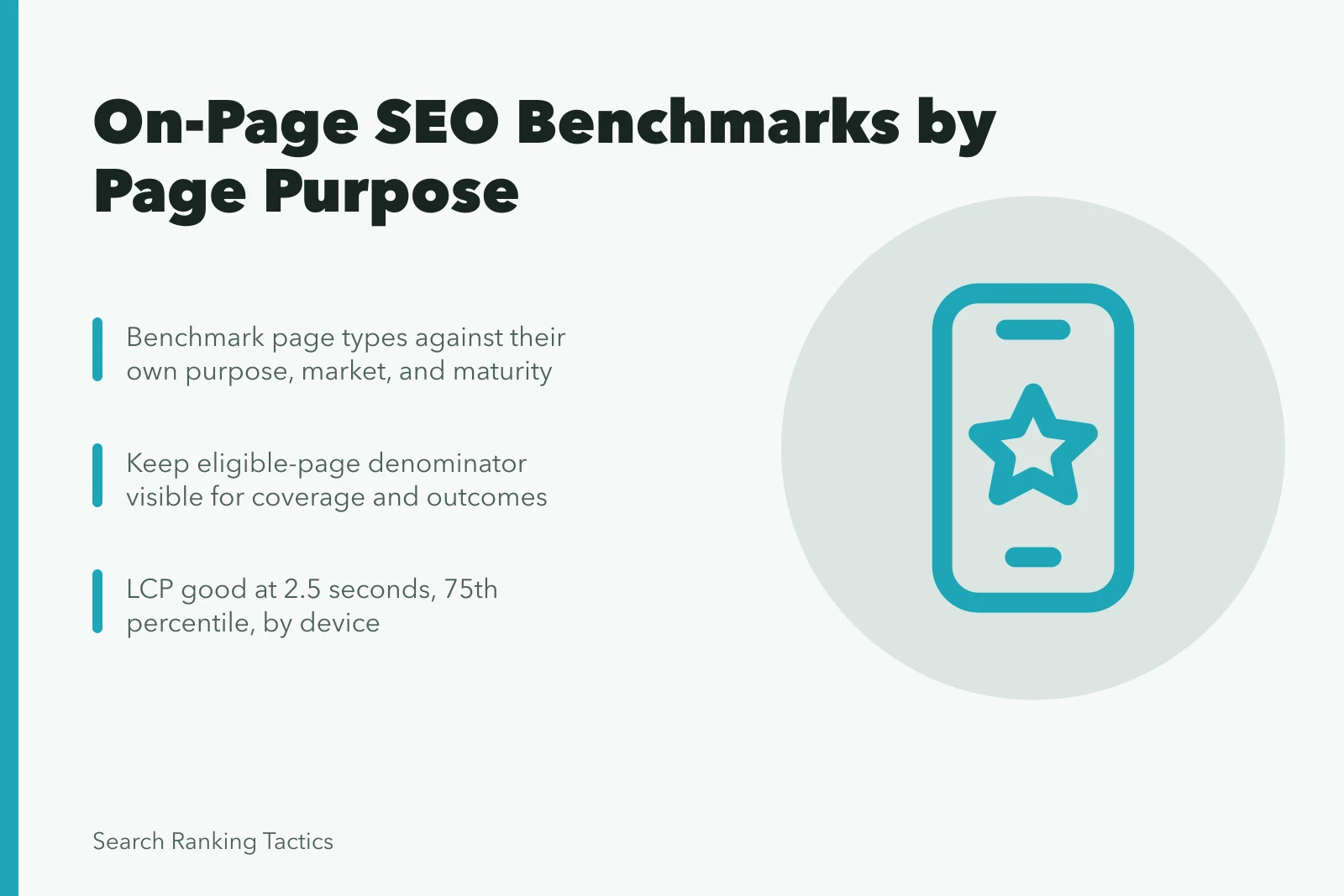 Card summarizing on-page SEO benchmarks: coverage, index alignment, LCP thresholds. On page SEO benchmarks: fixed thresholds vs cohort baselines