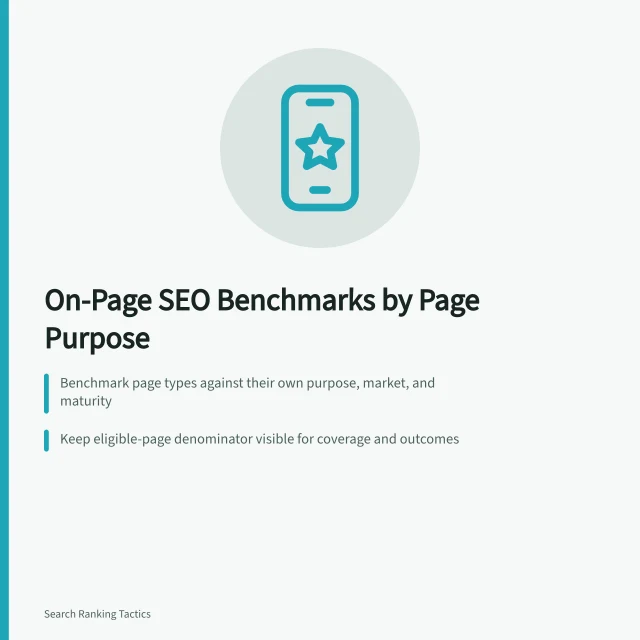 Card summarizing on-page SEO benchmarks: coverage, index alignment, LCP thresholds. On page SEO benchmarks: fixed thresholds vs cohort baselines