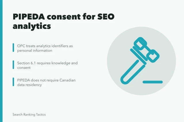 PIPEDA consent rules for Canadian SEO analytics tracking and cookies. How PIPEDA shapes SEO analytics consent for Canadian marketing teams