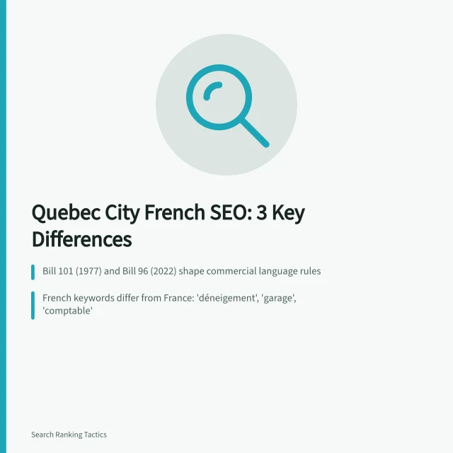Card: Quebec City French SEO differences, Bill 96, OQLF metadata rules. 3 ways Quebec City search differs from English-first SEO practice