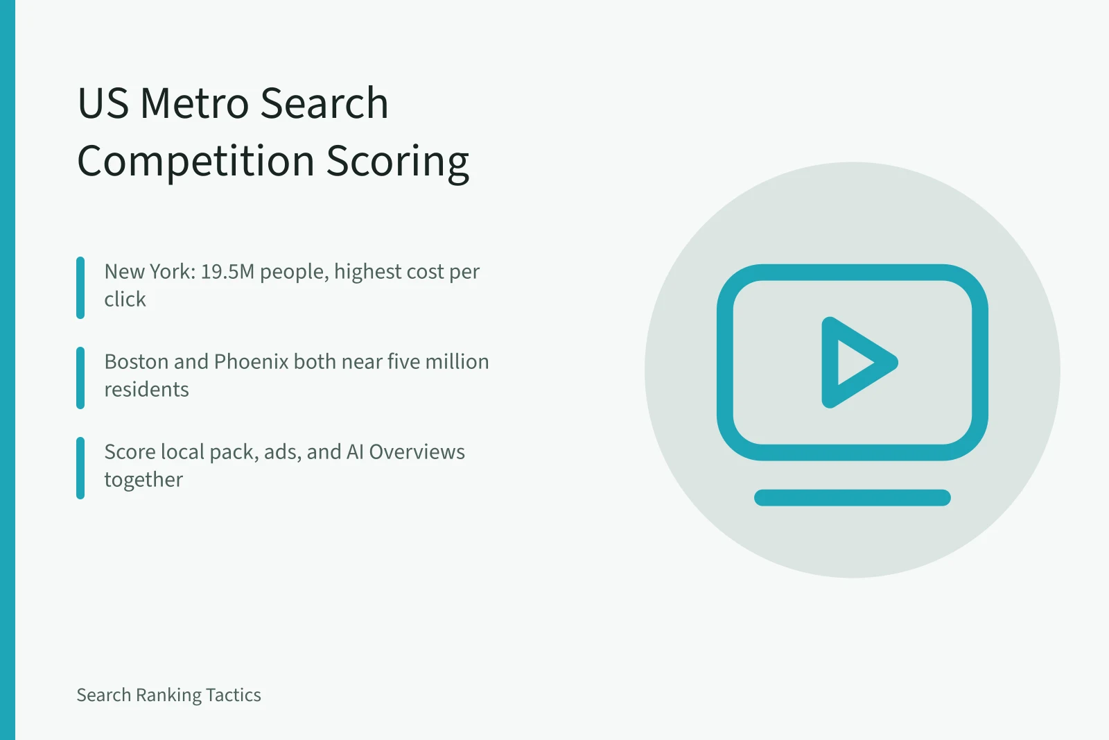 Chart comparing search competition across US metro areas. Search competition in US metros: what the data says about ranking difficulty