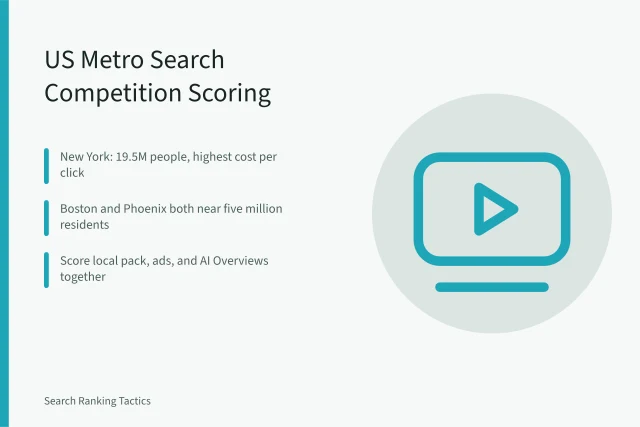 Chart comparing search competition across US metro areas. Search competition in US metros: what the data says about ranking difficulty