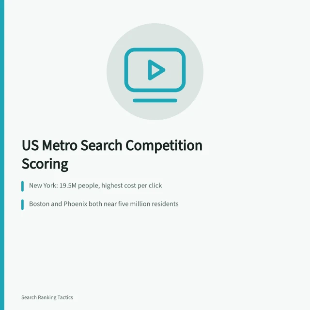 Chart comparing search competition across US metro areas. Search competition in US metros: what the data says about ranking difficulty