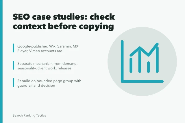 SEO case study analysis card with context checks and bounded test steps. Wix, Saramin, and Vimeo: what their SEO strategy changes actually proved