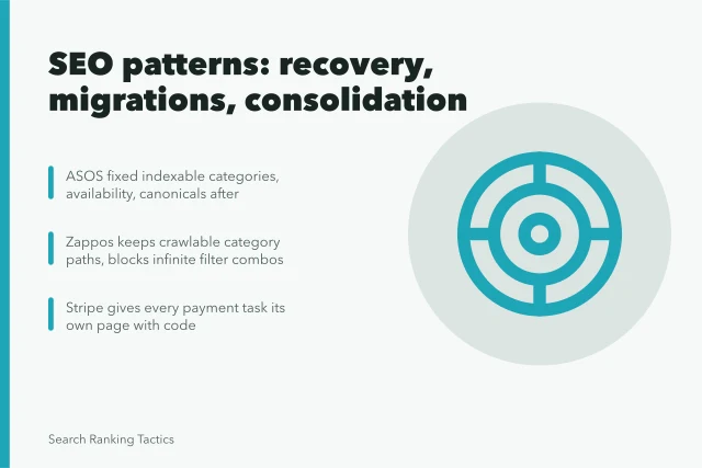 Card summarizing SEO strategy patterns from ecommerce recovery to migrations. SEO strategy patterns worth adapting, from ecommerce recovery to migrations