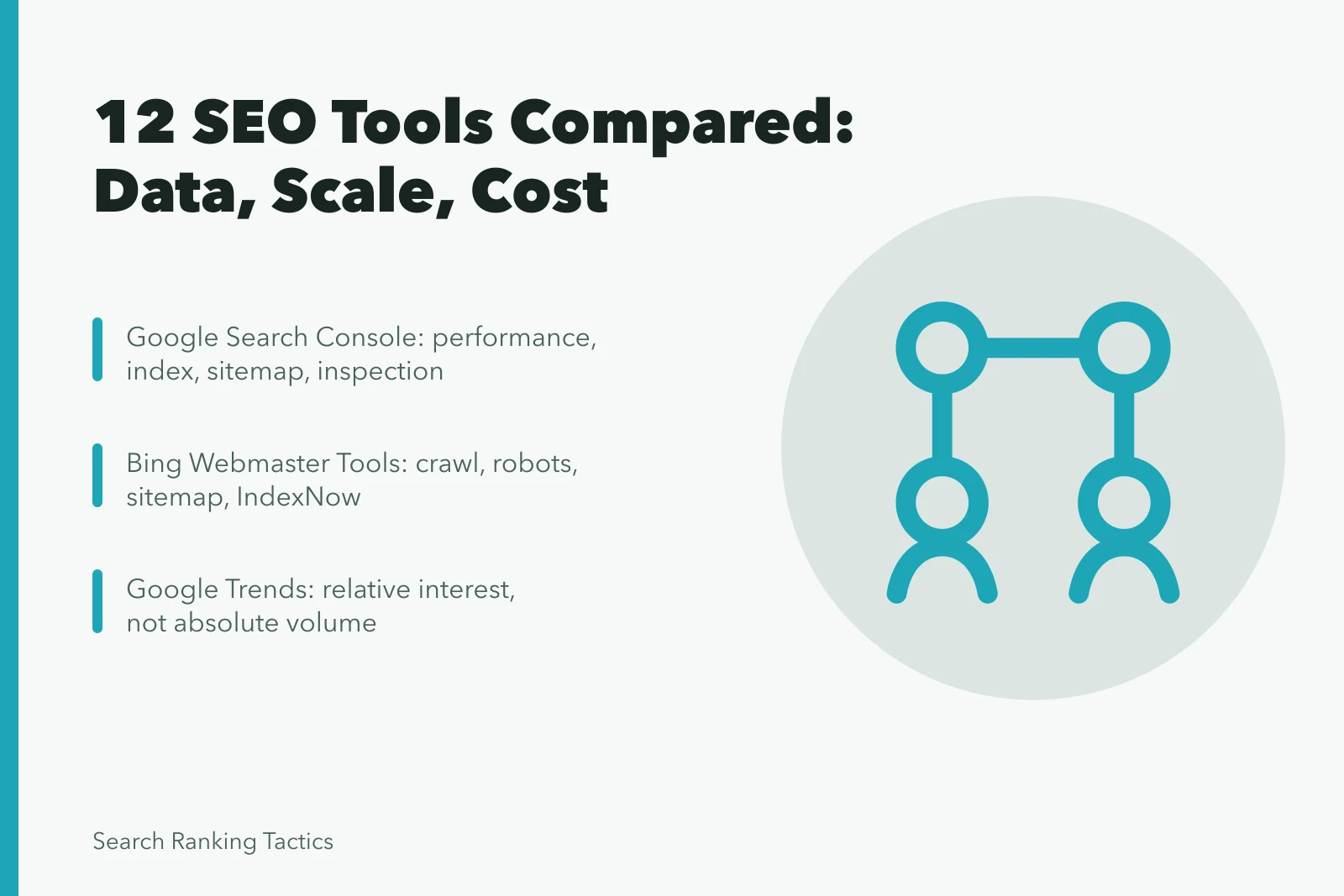 Card comparing twelve SEO strategy tools on data, scale, and cost. Twelve SEO strategy tools compared on data, scale, and cost