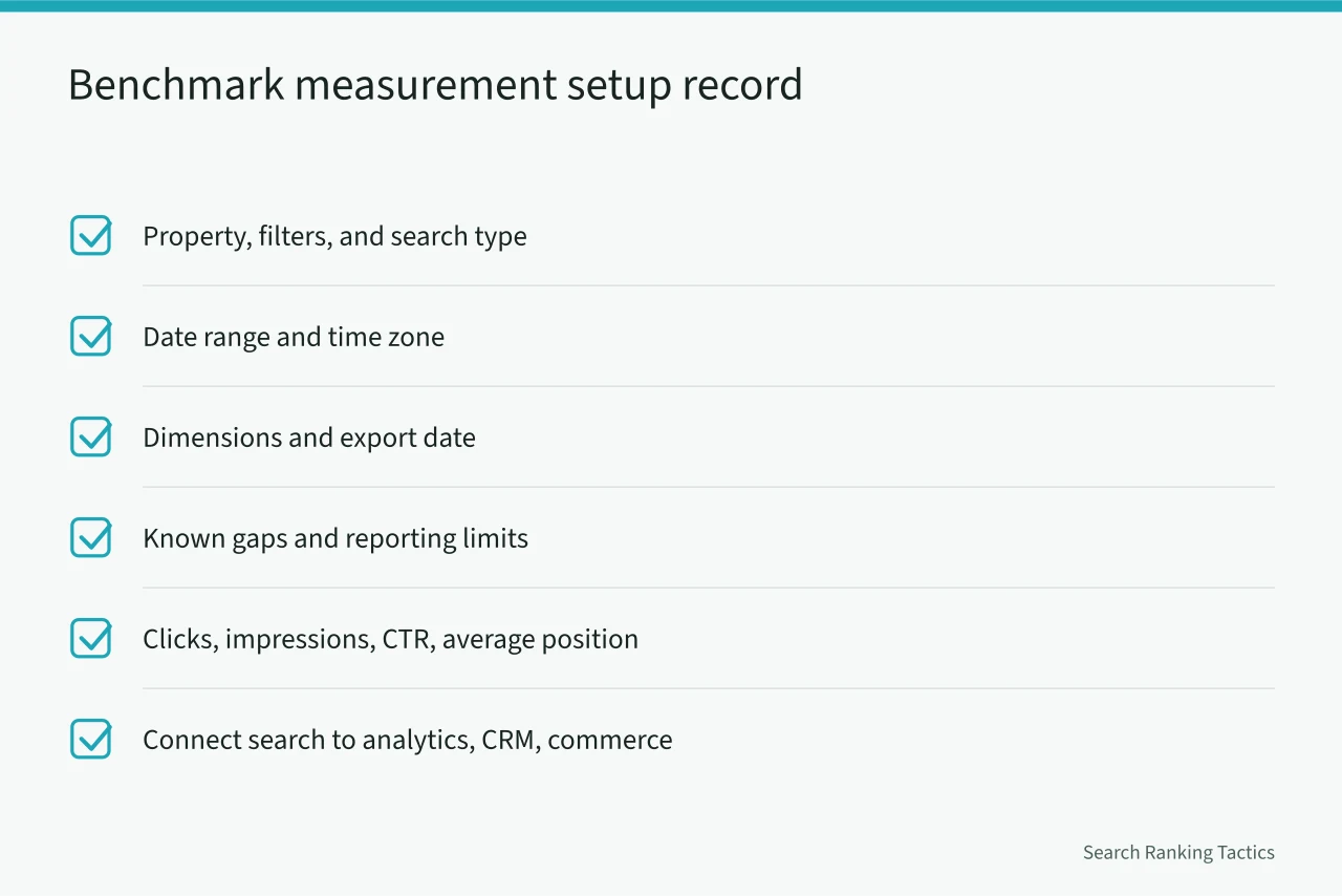 Checklist of Search Console measurement setup fields to record before benchmarking (Setting SEO strategy benchmarks: baselines, page groups, and thresholds)