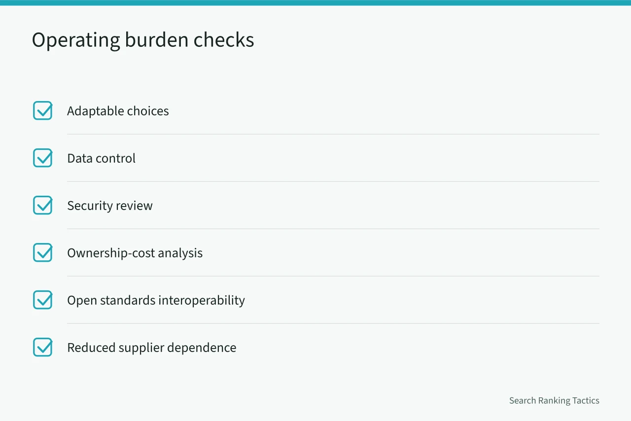 Checklist of operating burden questions for SEO tool selection (Twelve SEO strategy tools compared on data, scale, and cost)